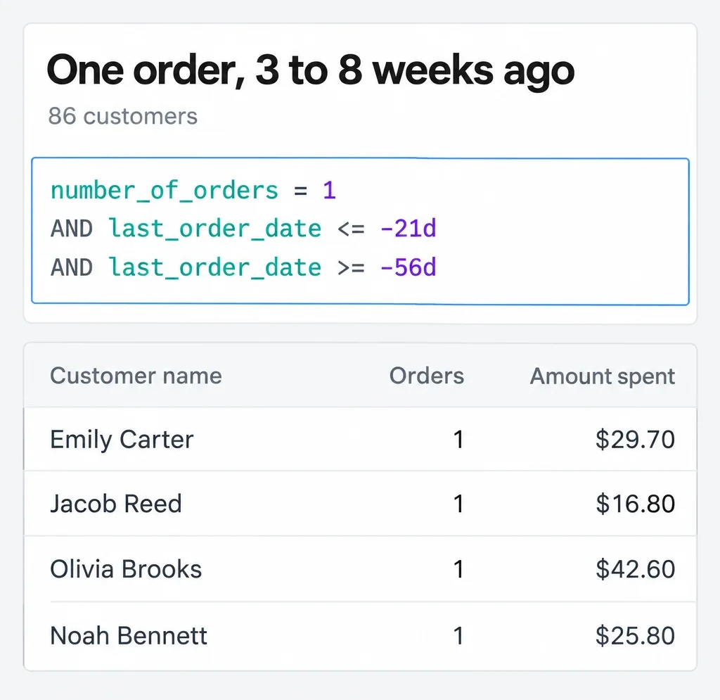 The Shopify segment editor: the segment One order, 3 to 8 weeks ago groups 86 customers with the query number_of_orders = 1 and a last order between 21 and 56 days ago