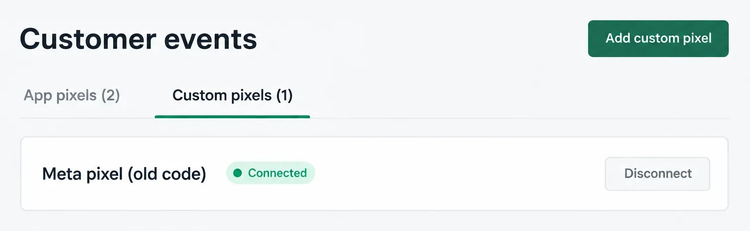 Shopify's Customer events page, Custom pixels tab: an old Meta pixel still connected