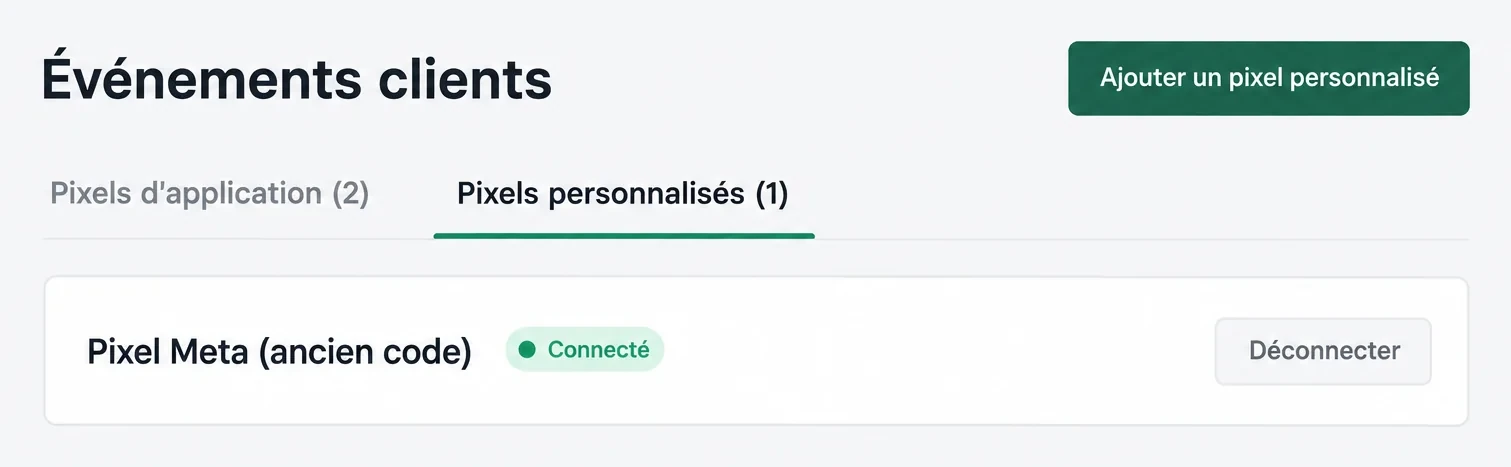 La page Événements clients de Shopify, onglet Pixels personnalisés : un ancien pixel Meta encore connecté
