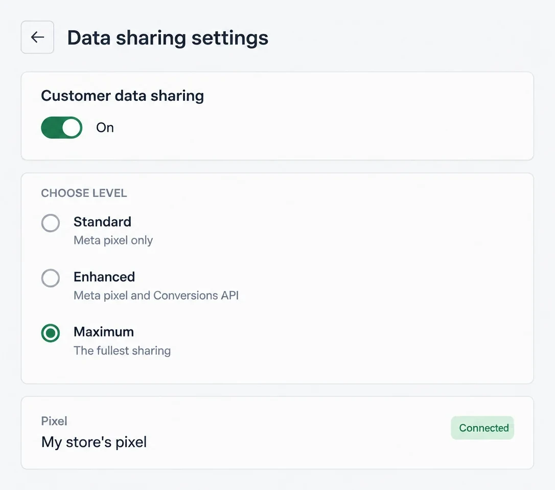 The Facebook and Instagram app's data sharing settings: sharing on, Maximum level, pixel connected