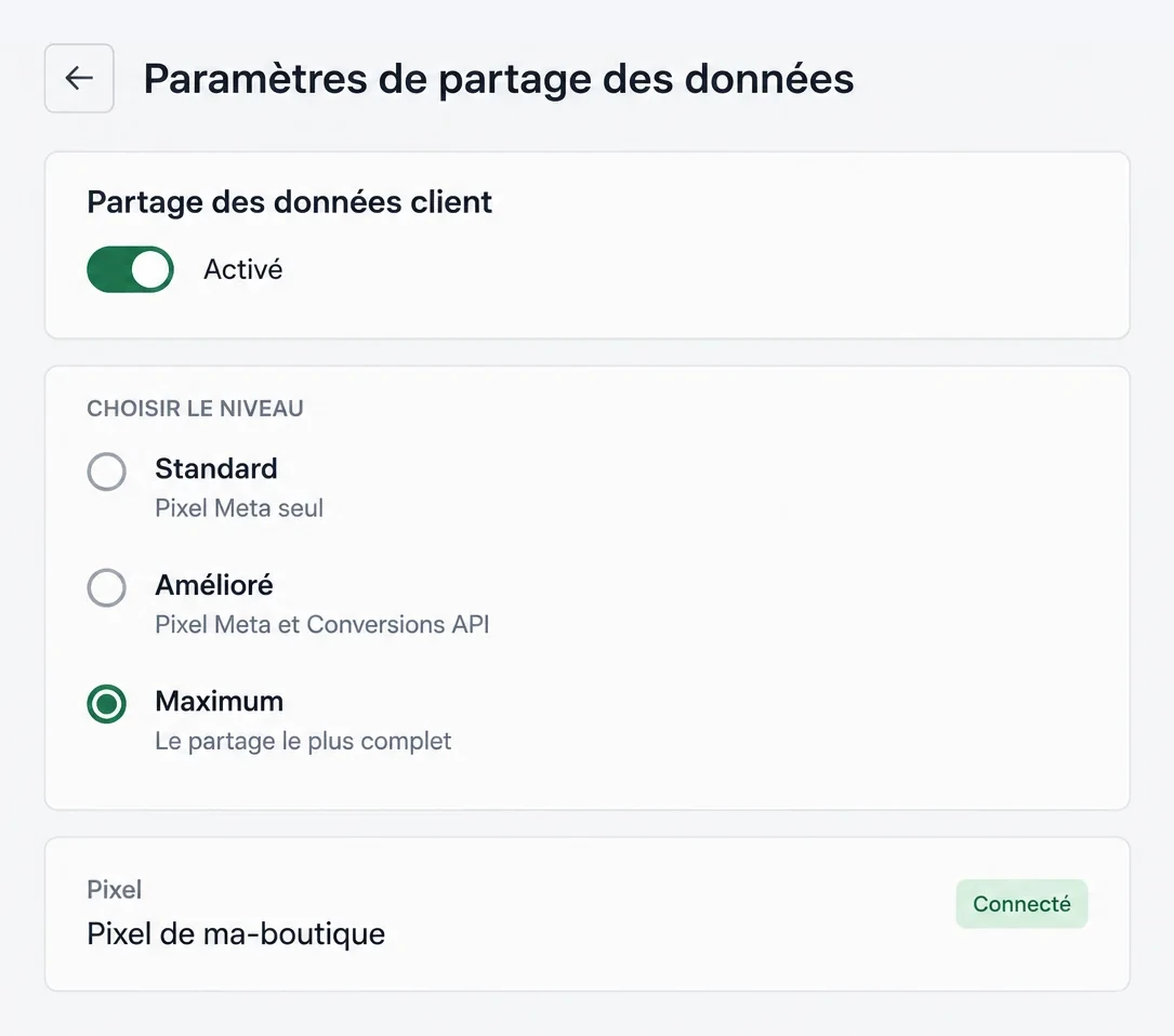 Les paramètres de partage des données de l'application Facebook et Instagram : partage activé, niveau Maximum, pixel connecté