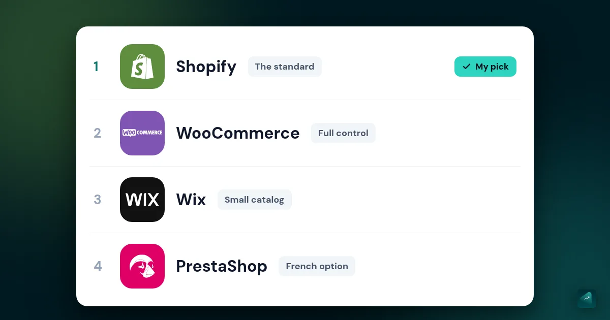 Best Online Store Builder in 2026