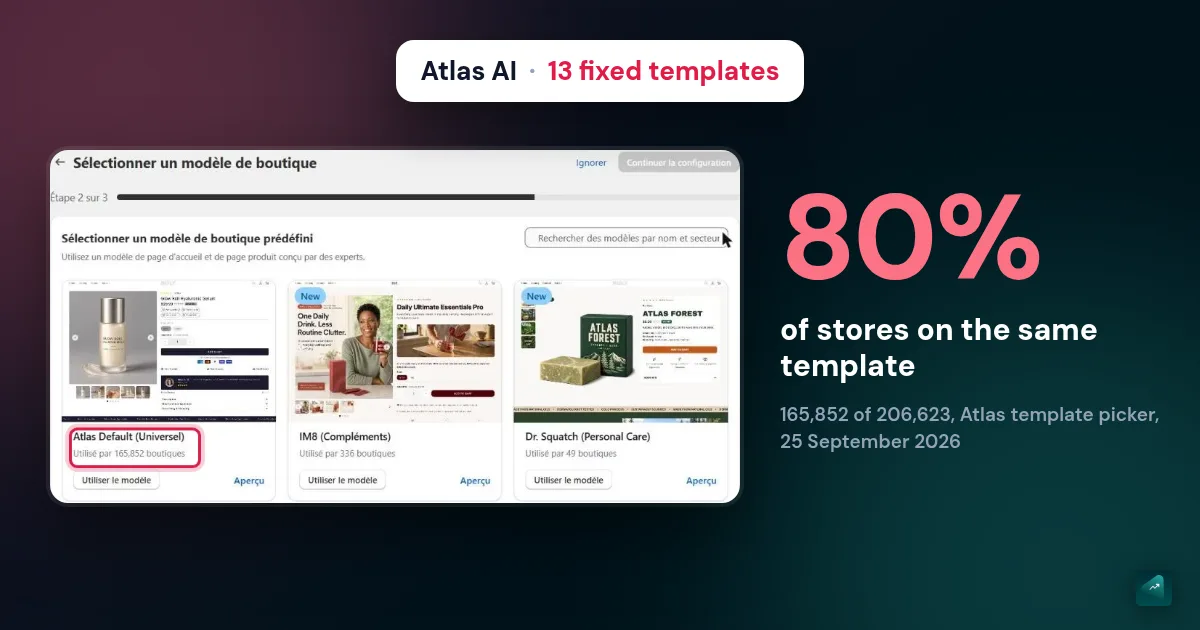 Atlas AI Review (helloatlas.io): Tested With a Real Product, Fixed Templates and Manual Edits