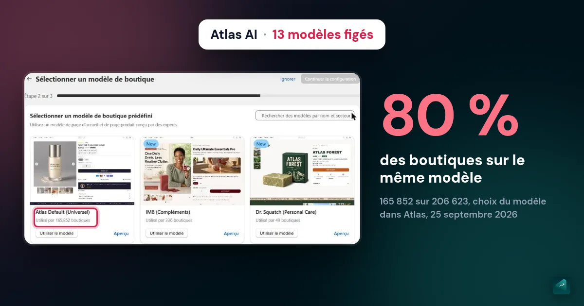 Atlas AI (helloatlas.io) : avis après un vrai test, modèles figés et retouche à la main