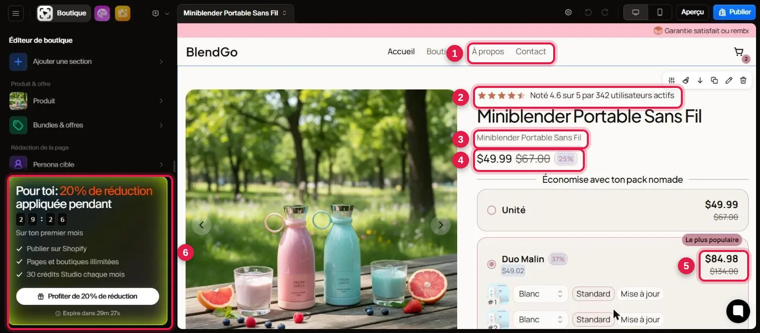 Éditeur DropMagic, page produit BlendGo annotée de 6 numéros : menu À propos et Contact, note 4.6 sur 5 par 342 utilisateurs actifs, sous-titre identique au titre, 49,99 $ au lieu de 67 $, duo à 84,98 $ au lieu de 134 $, encart 20 % de réduction avec compte à rebours
