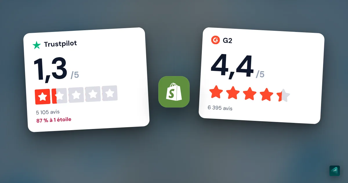 Shopify avis : fiable ou pas ? Pourquoi 1,3 sur Trustpilot et 4,4 sur G2, et ce que ça change pour toi