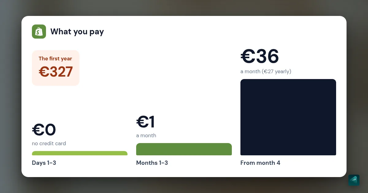 Shopify Free Trial: 3 Days Free, 3 Months Discounted, Then the Real Price